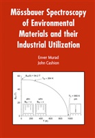 John Cashion, Enve Murad, Enver Murad - Mössbauer Spectroscopy of Environmental Materials and Their Industrial Utilization