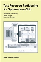 Krishnendu Chakrabarty, Anshuman Chandra, Vikra Iyengar, Vikram Iyengar - Test Resource Partitioning for System-on-a-Chip