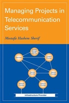 Mh Sherif, Mostafa H. Sherif, Mostafa Hashem Sherif, Mostafa Hashem (At&amp;t) Sherif, Sherif Mostafa Hashem - Managing Projects in Telecommunication Services