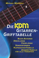 Michael Morenga - Die KDM Gitarren-Grifftabelle