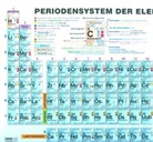 Petra Moritz - Periodensystem der Elemente Sekundarstufe II, Poster