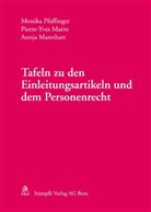 An Mannhart, Annja Mannhart, Pierre-Yve Marro, Pierre-Yves Marro, Monik Pfaffinger, Monika Pfaffinger - Tafeln zu den Einleitungsartikeln und dem Personenrecht