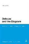 Dr Jakub (University of Ottawa Zdebik, Jakub Zdebik - Deleuze and the Diagram