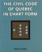 Denis Le May, Irwin Law Inc - The Civil Code of Quebec in Chart Form