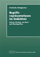 Friederike Schlaghecken - Begriffsrepräsentationen im Gedächtnis