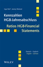 Wieland, Jeremy Wieland, WUL, Ing Wulf, Inge Wulf - Kennzahlen HGB-Jahresabschluss. Ratios HGB-Financial Statements