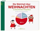 Die Wahrheit über Weihnachten in erleuchtenden Infografiken