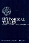 Executive Office of the President, Office of Management and Budget (COR) - Historical Tables