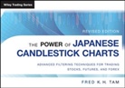 Fred K H Tam, Fred K. H. Tam, Kh Tam - Power of Japanese Candlestick Charts