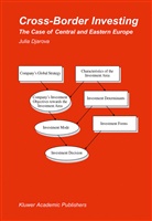 Julia Djarova - Cross-Border Investing