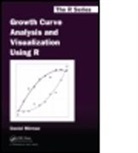 Daniel Mirman, Daniel (University of Alabama At Birmingha Mirman, Daniel (University of Alabama at Birmingham) Mirman, Mirman Daniel - Growth Curve Analysis and Visualization Using R