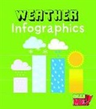 Chris Oxlade - Weather Infographics