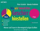 Friedhelm, Wanda Friedhelm, Grünlic, Peter Grünlich - Wo wir benutztes Geschirr hinstellen