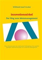 Willibald J. Gruber, Willibald Josef Gruber - Innovationszirkel