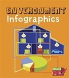 Chris Oxlade - Environment Infographics