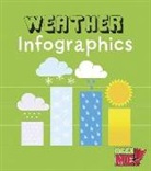 Chris Oxlade - Weather Infographics