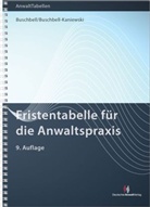Han Buschbell, Hans Buschbell, Petra Buschbell-Kaniewski - Fristentabelle für die Anwaltspraxis