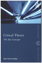 Dino Felluga, Dino (Purdue University Felluga, Dino (Purdue University Purdue University Felluga, Dino (Purdue University Purdue University) Felluga, Dino (Purdue University) Felluga, Dino Franco Felluga... - Critical Theory: The Key Concepts