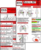 Hawelka Verlag - EKG Basic Set (2er Set) - Herzrhythmusstörungen, EKG Auswertung - Medizinische Taschen-Karte