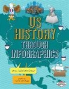 Karen Kenney, Karen Latchana Kenney, Laura Westlund, Laura K Westlund, Laura K. Westlund, Laura Kay Westlund - Us History Through Infographics