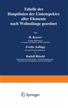 Kayser, H Kayser, H. Kayser, Rudolf Ritschl, Rudolf Ritschl - Tabelle der Hauptlinien der Linienspektre aller Elemente nach Wellenlänge geordnet
