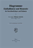 Wilhelm Valentin - Diagramme Einflußlinien und Momente für Durchlaufträger und Rahmen