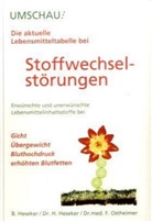 Beate Heseker, Helmut Heseker, Friedrich Ostheimer - Die aktuelle Lebensmitteltabelle bei Stoffwechselstörungen