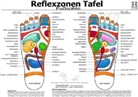 Fußsohle, Reflexzonen Tafel