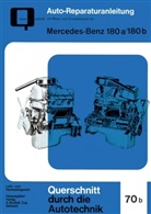 Mercedes-Benz 180 a / 180 b