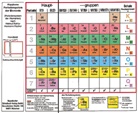 Herman Fischer, Hermann Fischer, Helmut Kohler - Klappbares Periodensystem der Elemente - Periodensystem der Atomarten
