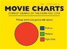 Paul Copperwaite - Movie Charts