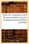 Fort - Tables de comparaison entre les
