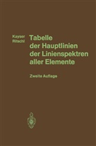 Heinrich Kayser - Tabelle der Hauptlinien der Linienspektren aller Elemente nach Wellenlänge geordnet