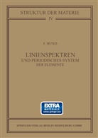 Friedrich Hund - Linienspektren und Periodisches System der Elemente