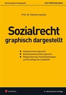 Helmut Ivansits - Sozialrecht - graphisch dargestellt (f. Österreich)