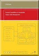 Philip Beske - Dynamic Capabilities in Sustainable Supply Chain Management