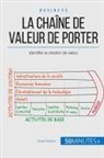 50 minutes, 50minutes, 50 minutes Business, Xavie Robben, Xavier Robben, Xavier Robben - La chaîne de valeur de Porter