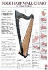 Laurie Star Edwards - Folk Harp Wall Chart