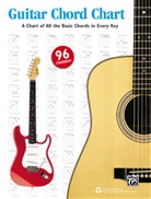 L. C. Harnsberger, Lin Harnsberger, Link Harnsberger, Ron Manus - Guitar Chord Chart