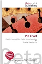 Susan F Marseken, Susan F. Marseken, Lambert M. Surhone, Miria T Timpledon, Miriam T. Timpledon - Pie Chart