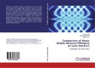 Sawair Adil, Sawaira Adil, Maliha Asma, Azha Mashiatullah, Azhar Mashiatullah - Comparison of Heavy Metals Removal Efficiency of some Biochars
