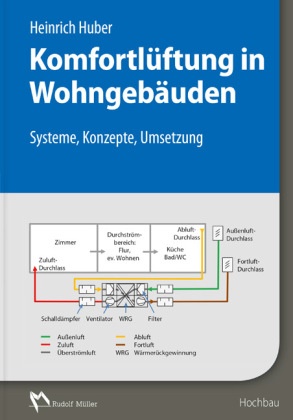 Greml, Andrea Greml,  Huber, Heinric Huber, Heinrich Huber, Heinrich (Prof.) Huber... - Komfortlüftung in Wohngebäuden - Systeme, Konzepte, Umsetzung