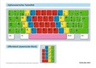 Christina Bussinger-Sgier, Oli Greisler-Reinhard, Olivia Greisler-Reinhard, Max Sager - Poster der Tastatur im Format A0