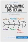 50 minutes, 50minutes, Ariane de Saeger, Arian de Saeger, Ariane de Saeger, 50 minutes - Le diagramme d'Ishikawa
