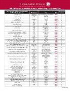 American Academy of Pediatrics (COR), Committee on Coding and Nomenclature, American Academy Of Pediatrics - Pediatric Immunization Coding and Guidance 2016
