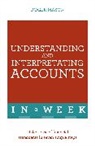 Roger Mason Ltd, Roger Mason, Roger Mason Ltd - Understanding And Interpreting Accounts In A Week
