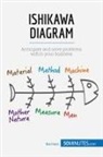 50minutes, 50MINUTES COM, 50MINUTES. COM - Ishikawa Diagram