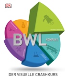 BWL Kompakt