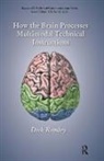 Dirk Remley - How the Brain Processes Multimodal Technical Instructions