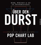 Be Gibson, Ben Gibson, Patric Mulligan, Patrick Mulligan, Pop Chart Lab - Über den Durst